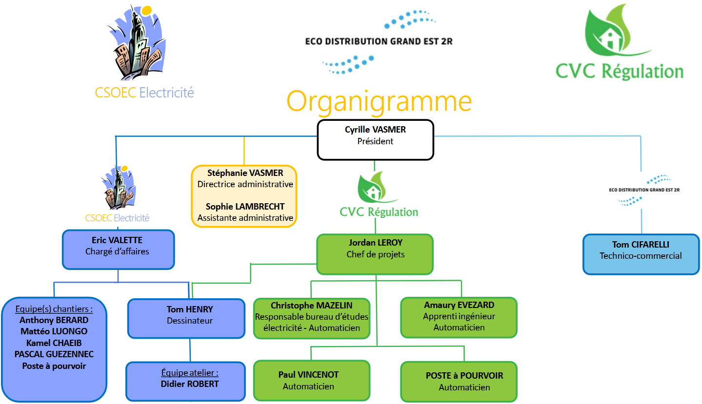 organigramme-juin-2026